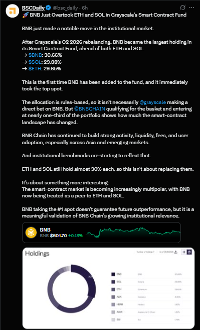 BNB news latest on x BNB news latest on x