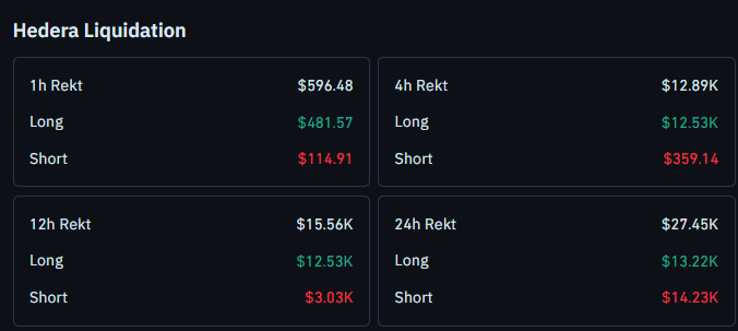 HBAR Liquidation Data