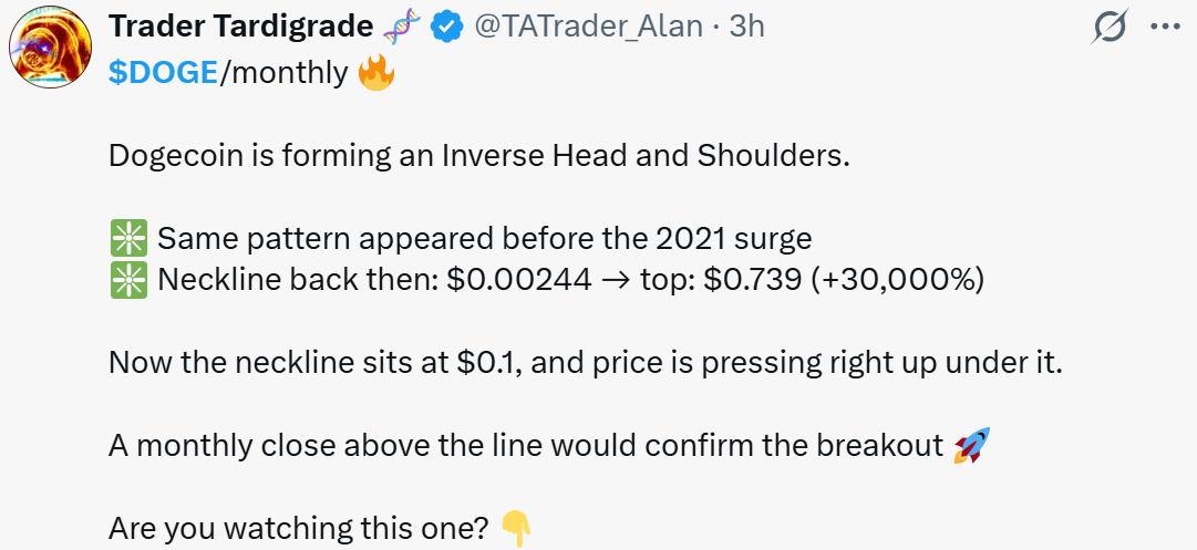 Dogecoin News Today: Inverse Head and Shoulders Pattern