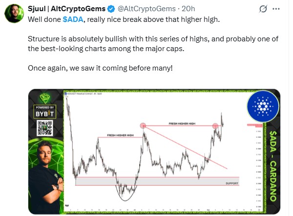 Social Sentiment of Cardano Ada