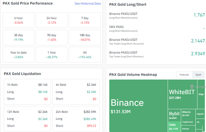 pax gold liqudation heatmap data 
