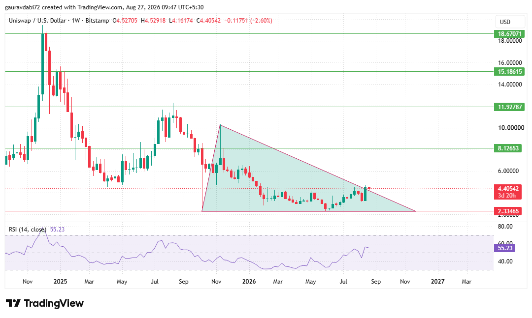 tradingview uniswap chart 