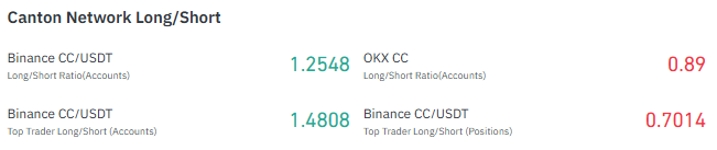 CC Long Short Ratio CC Long Short Ratio