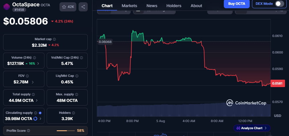 OCTA Token utility