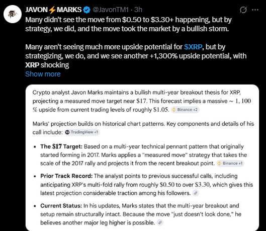 avon Marks has publicly stated that XRP has another +1,300%