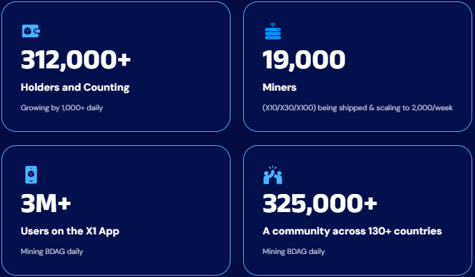 BlockDAG Price Prediction: BDAG Network Growth Stats BlockDAG Price Prediction: BDAG Network Growth Stats