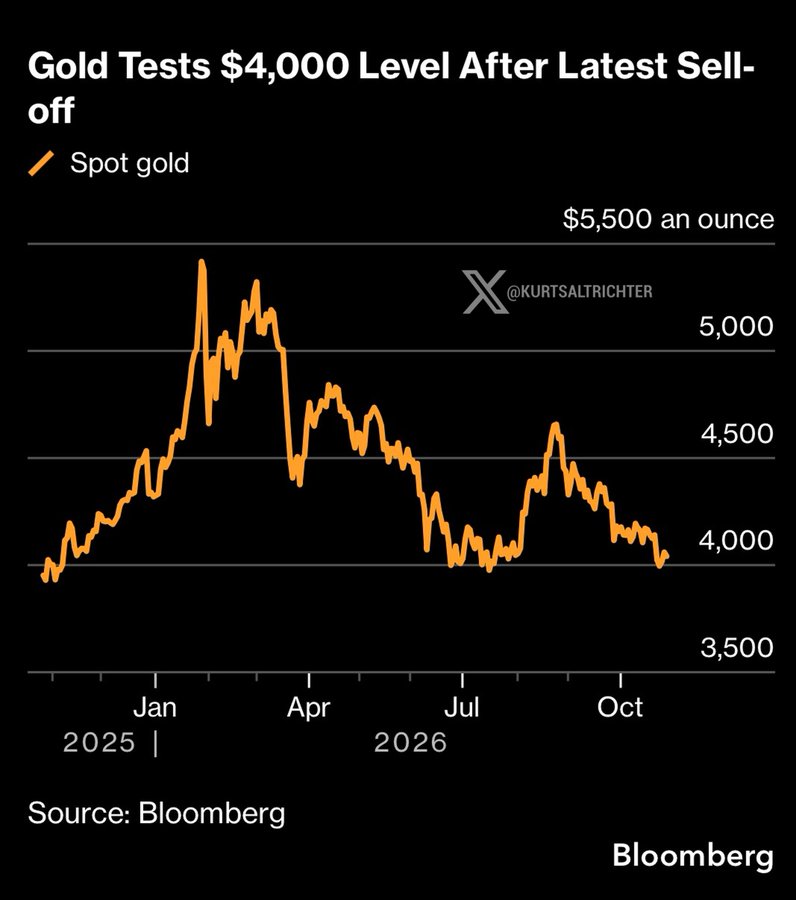Gold News: Why Is Gold Falling?
