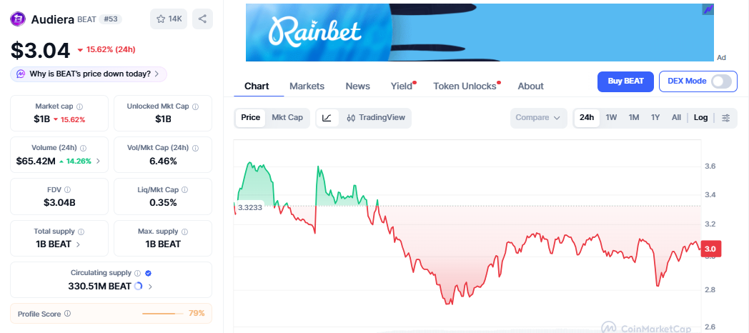 BEAT/USD price chart CoinMarketCap BEAT/USD price chart CoinMarketCap