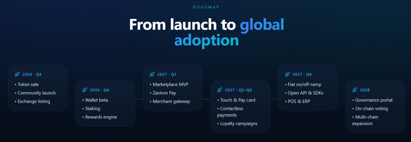 zaviron roadmap from official site zaviron roadmap from official site