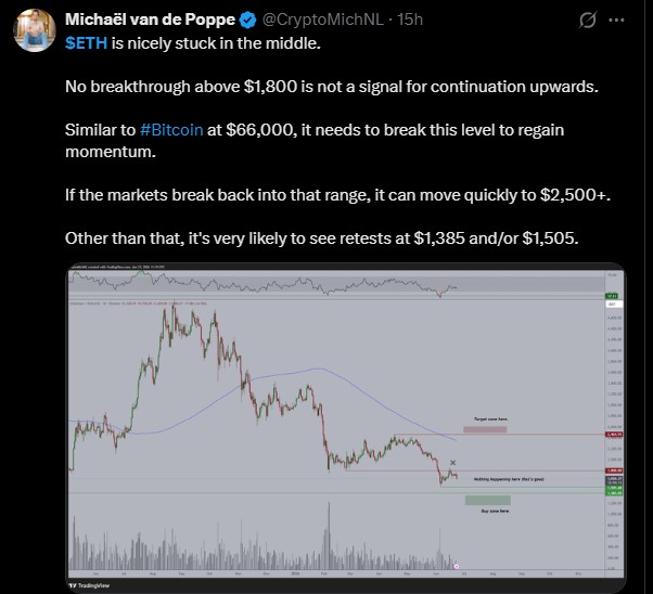 Ethereum Price Prediction Ethereum Price Prediction