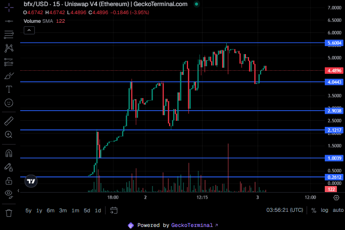 Live chart (GeckoTerminal/Uniswap V4) Live chart (GeckoTerminal/Uniswap V4)