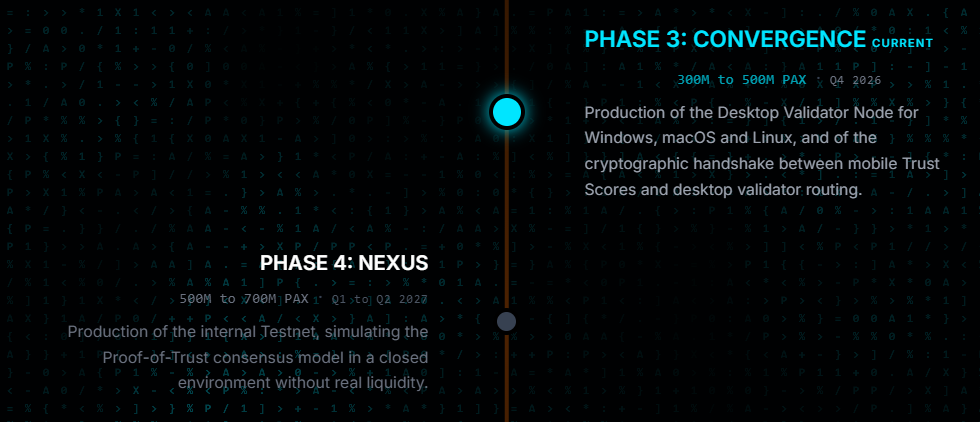 Parallax Network Roadmap Parallax Network Roadmap