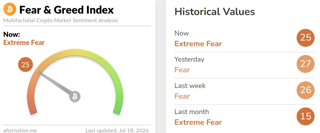 Crypto Fear and Greed Index Today Crypto Fear and Greed Index Today