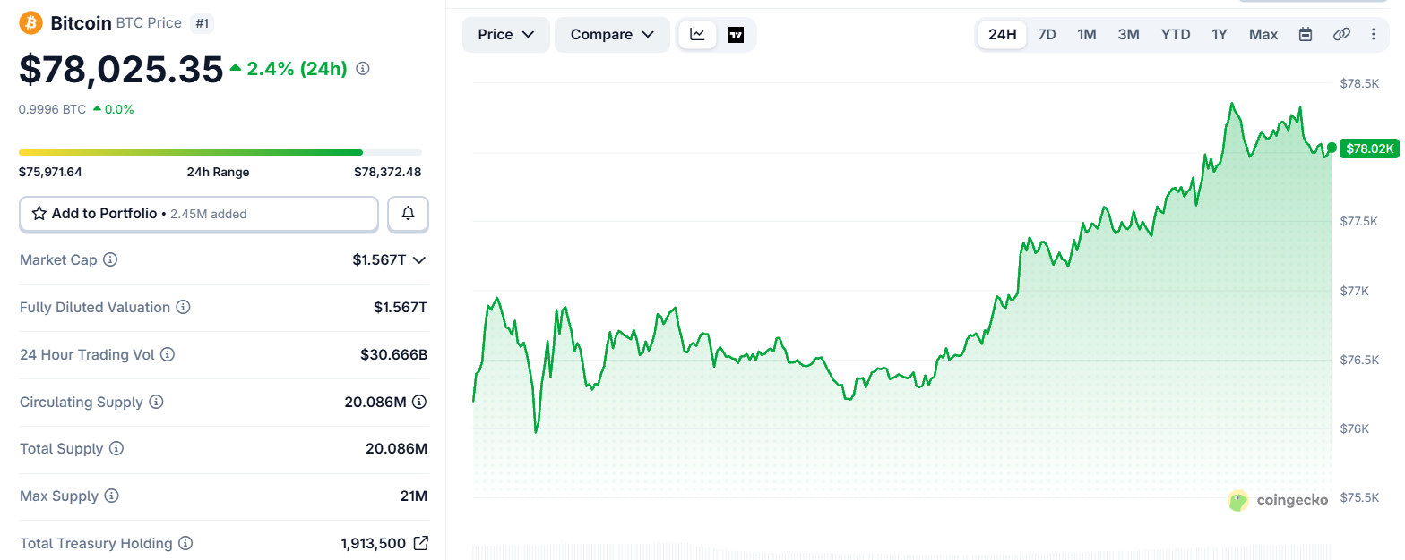 Bitcoin price today Bitcoin price today