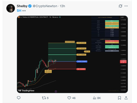 Crypto Analyst Shelby posted on X