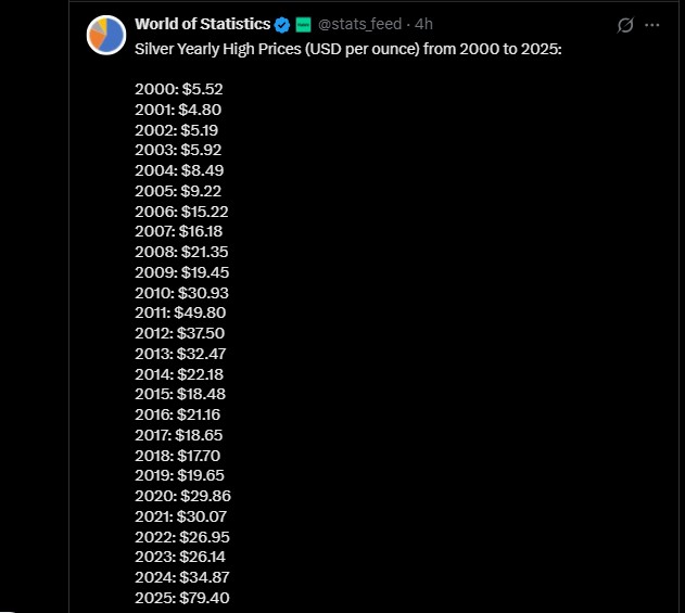 Silver Price History