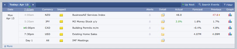 Major Crypto Market Events Today Major Crypto Market Events Today