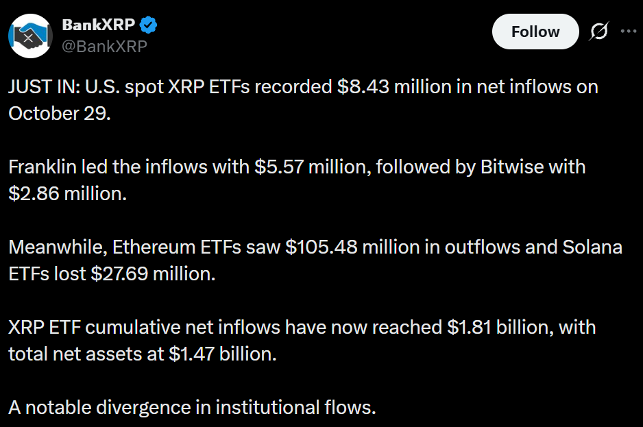 Information by BankXRP