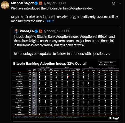 Michael Saylor announced the launch of the Bitcoin Banking Adoption Index