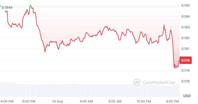 Cardano ADA Price Today