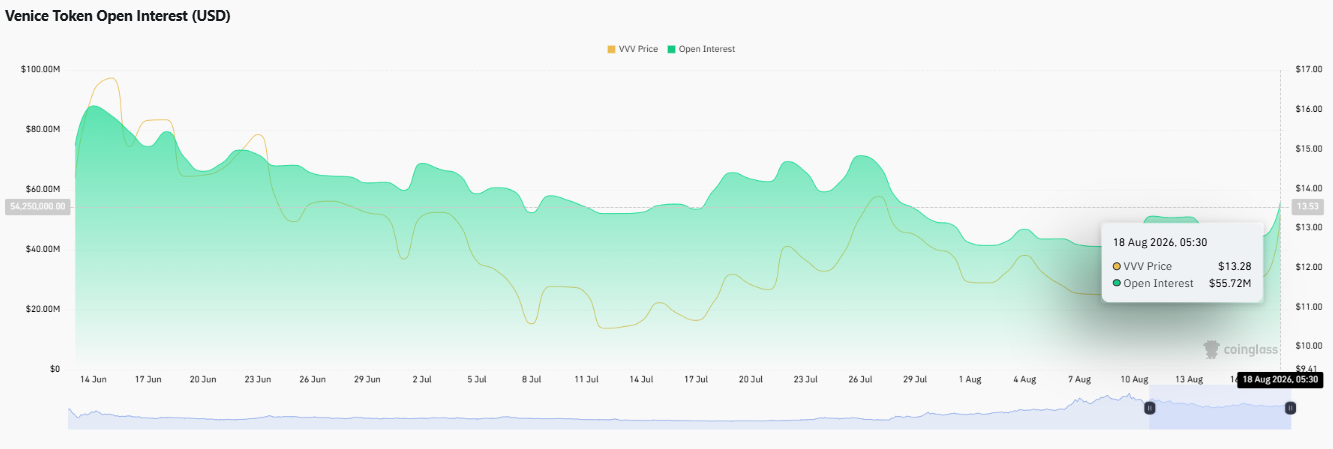Polygon open interest chart Polygon open interest chart