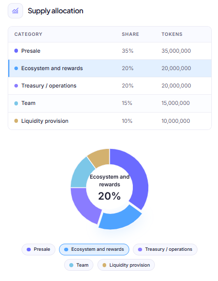 Ciforus Tokenomics Crypto Ciforus Tokenomics Crypto