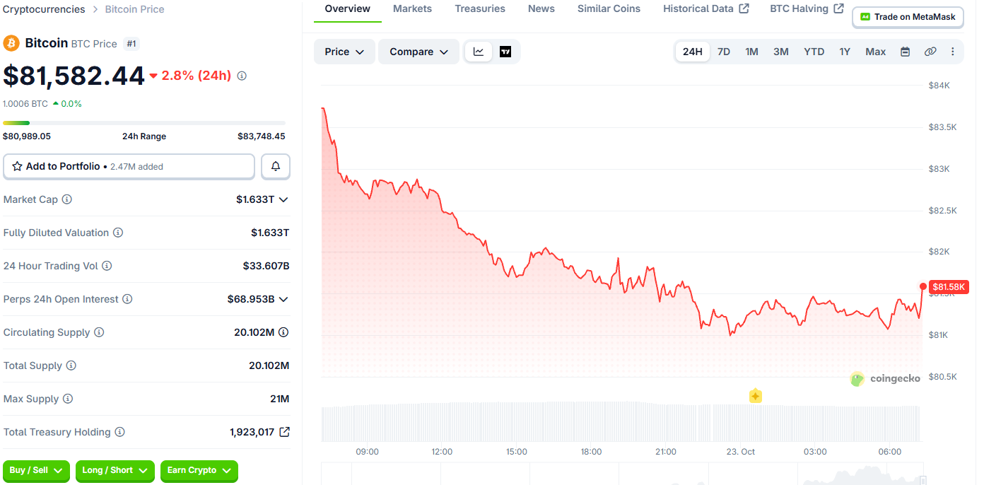 Bitcoin Price Today