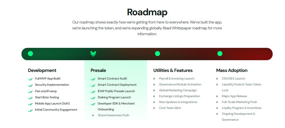 Digitap roadmap Digitap roadmap