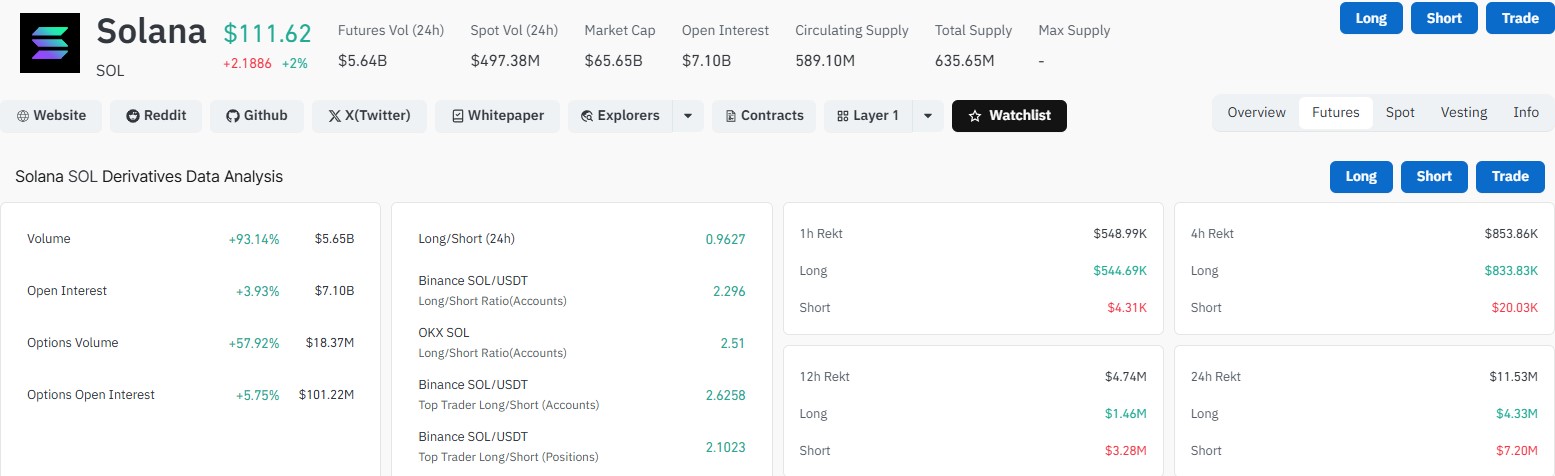 Solana Liquidation Data
