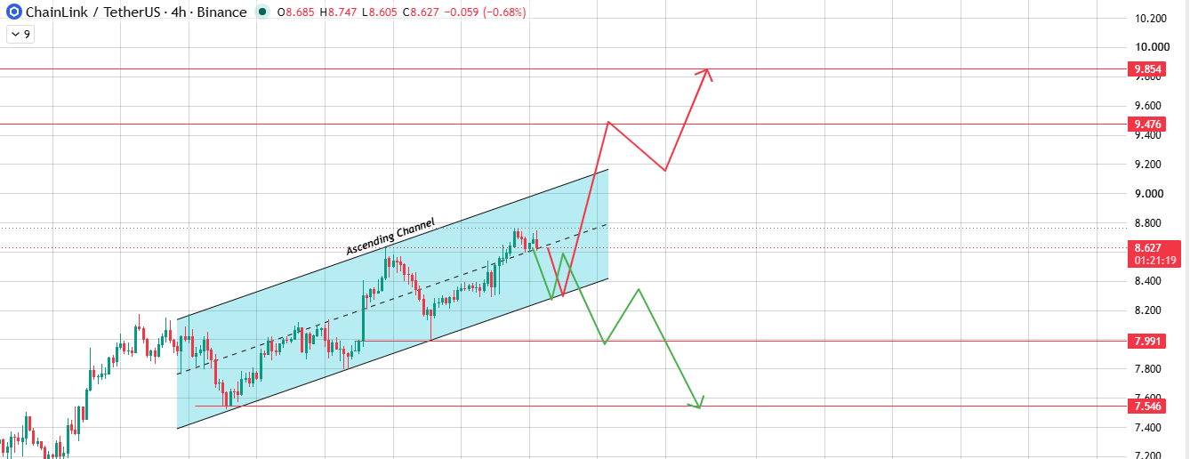 chainlink chart analysis chainlink chart analysis