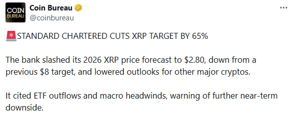 XRP Price Target