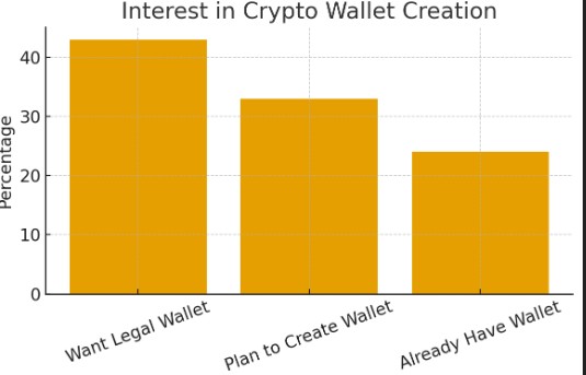 Interest–Usage Gap Highlights Regulatory Challenges Interest–Usage Gap Highlights Regulatory Challenges