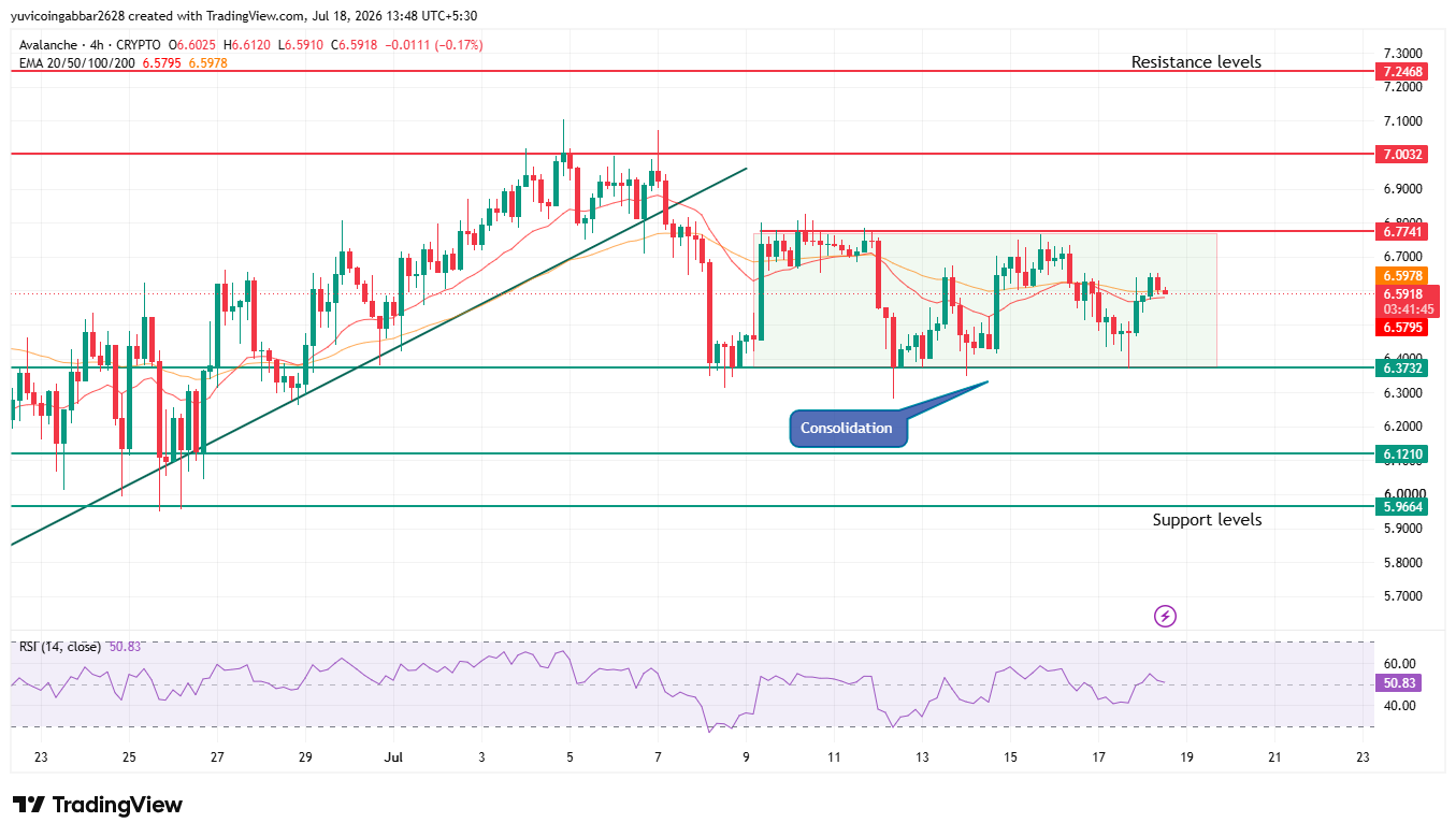 AVAX Short-Term Chart