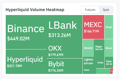 Exchange Volume Heatmap