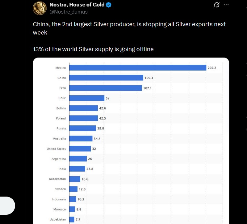 China Silver Supply China Silver Supply