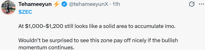 Zcash News: 1,200 Solid Zone For Buyers