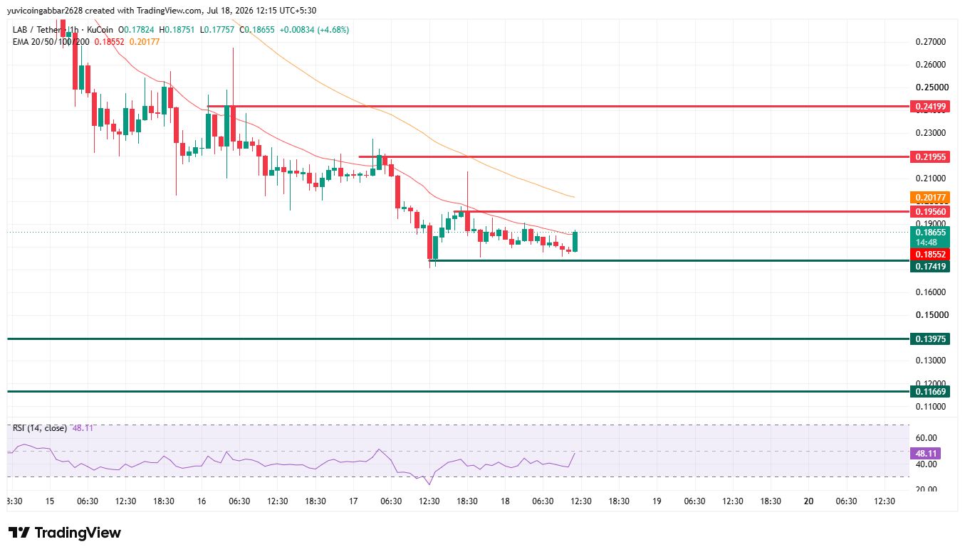 Short-term Chart Analysis Short-term Chart Analysis