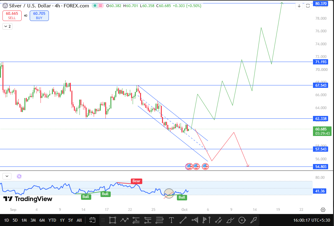 Silver Price Forecast Technical Analysis Silver Price Forecast Technical Analysis