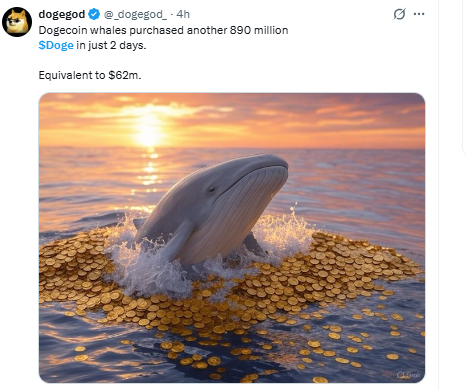 Social Sentiment of $DOGE