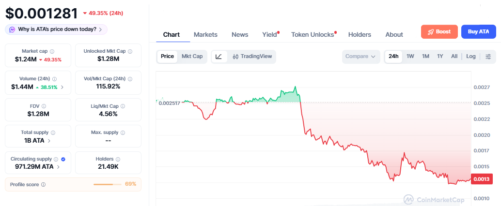 Automata price collapsed Automata price collapsed