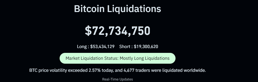 CoinGlass Liquidation-BTC