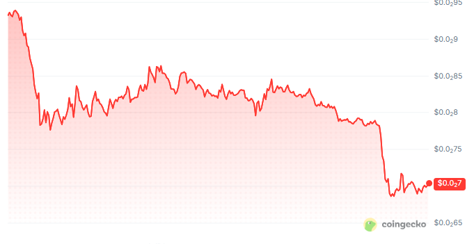 Why Is HOME (HOME) Down Today? Why Is HOME (HOME) Down Today?