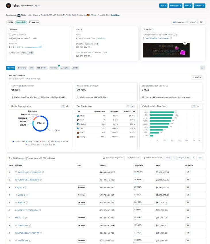 Whale Concentration and Token Unlocks
