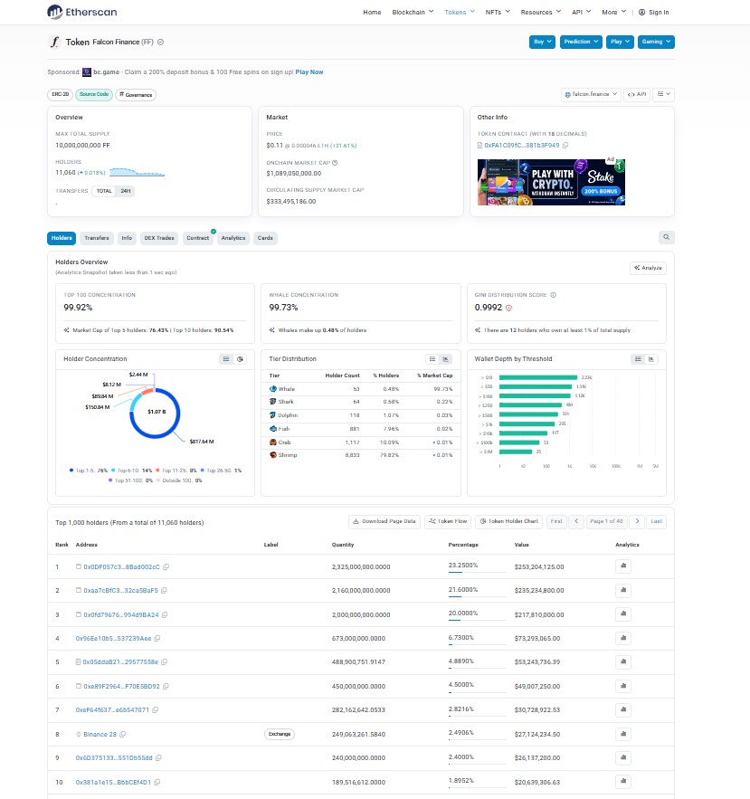 USDf Ecosystem Growth