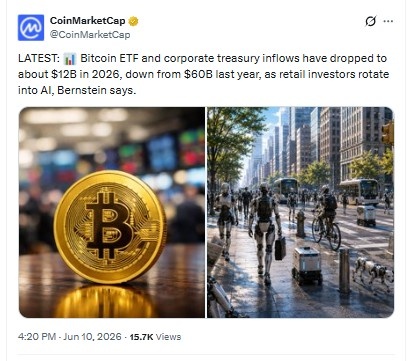 Capital Is Rotating Fast In AI CMC Tweet Capital Is Rotating Fast In AI CMC Tweet