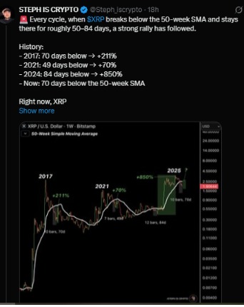 Steph is Crypto Steph is Crypto