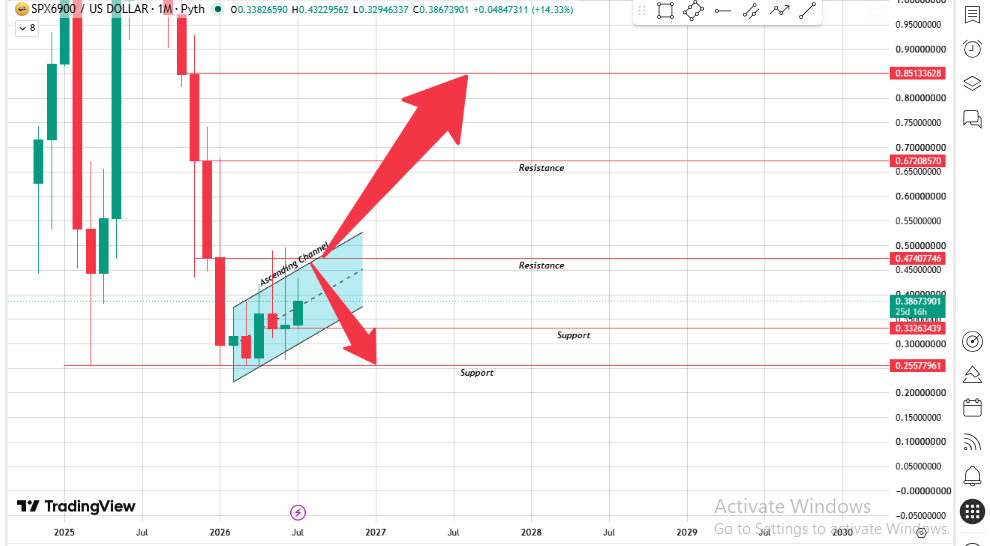 Chart Is Quietly Signaling Beneath Chart Is Quietly Signaling Beneath
