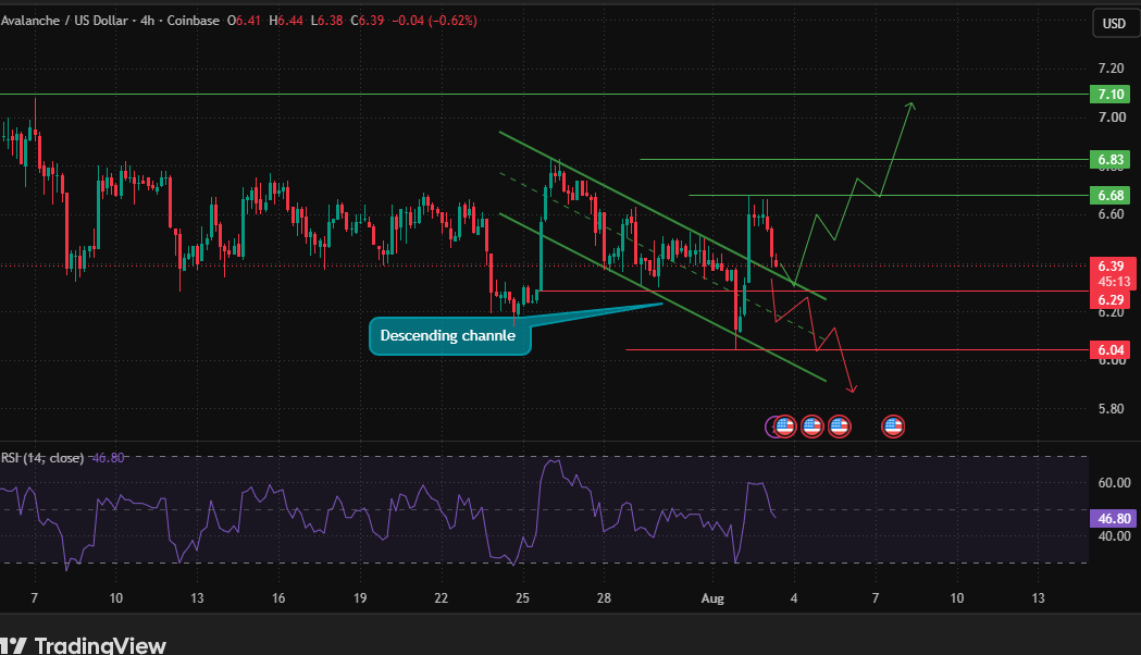 descending channel and is still holding descending channel and is still holding