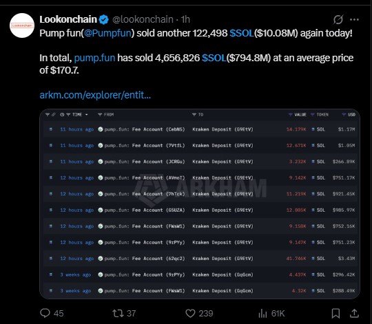 Lookonchain data shows Pump.fun sold Lookonchain data shows Pump.fun sold