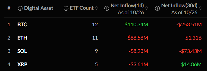 Crypto ETF outflows today